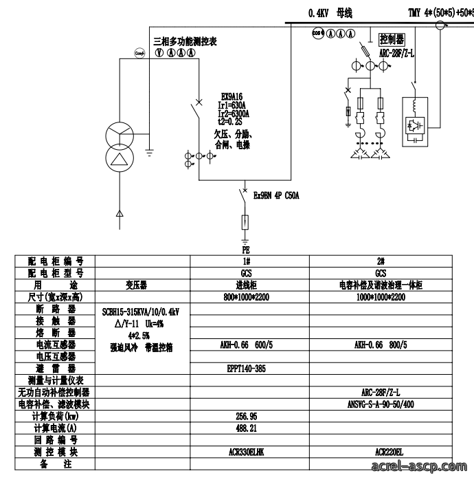 AcrelEMS-HIM高速公路综合能效系统在新晋高速公路快村营至营盘段项目的应用