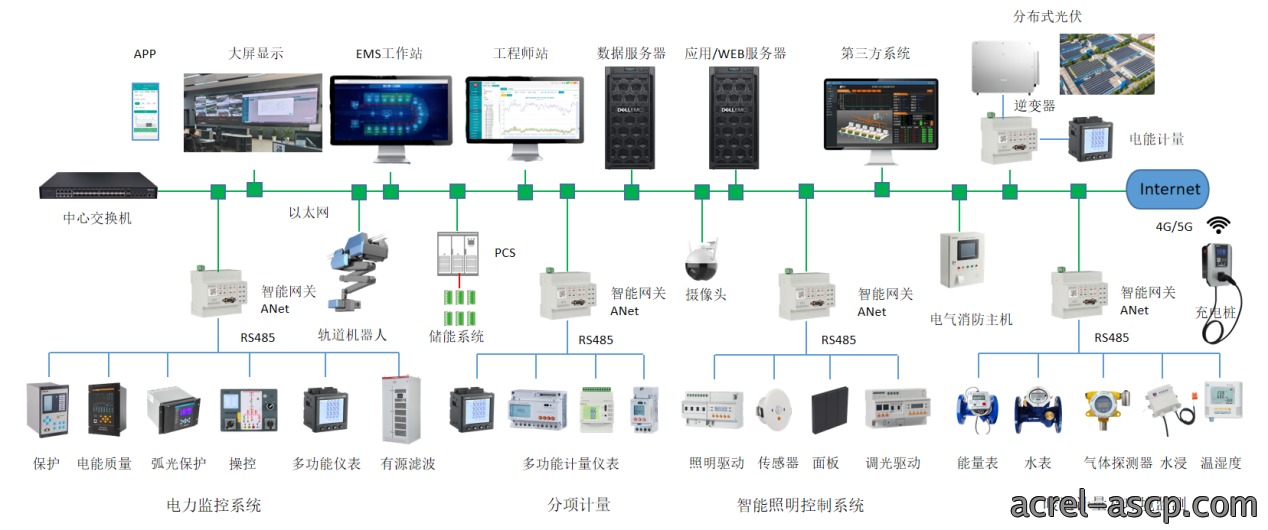 从《上海市工业通信业节能减排和合同能源管理专项扶持办法》的通知看企业能源管理数字化建设的重要性
