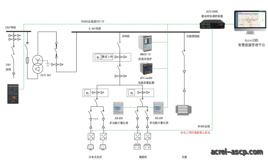 常见分布式光储系统设计方案解析