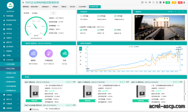 基于物联网表计的综合能源管理方案