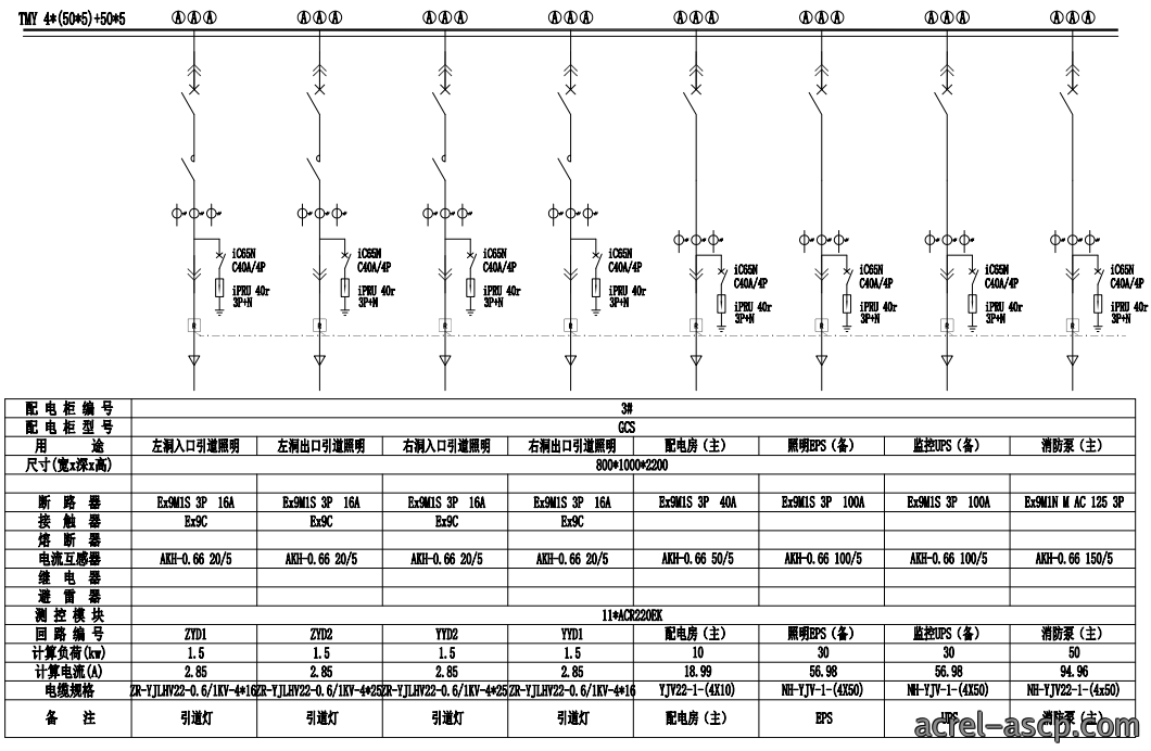 AcrelEMS-HIM高速公路综合能效系统在新晋高速公路快村营至营盘段项目的应用