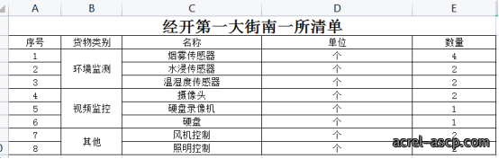 Acrel-2000E/B配电室综合监控系统 在经开某街道南一所中的应用