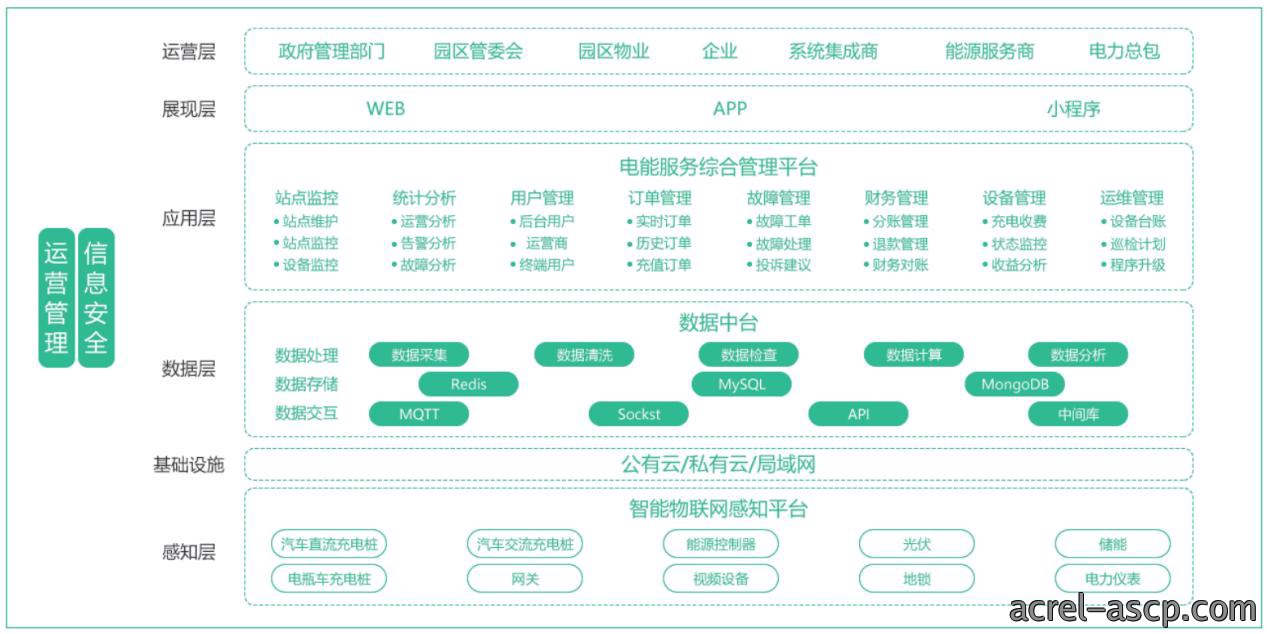 能源汽车下乡充电桩建设优化建议及解决方案