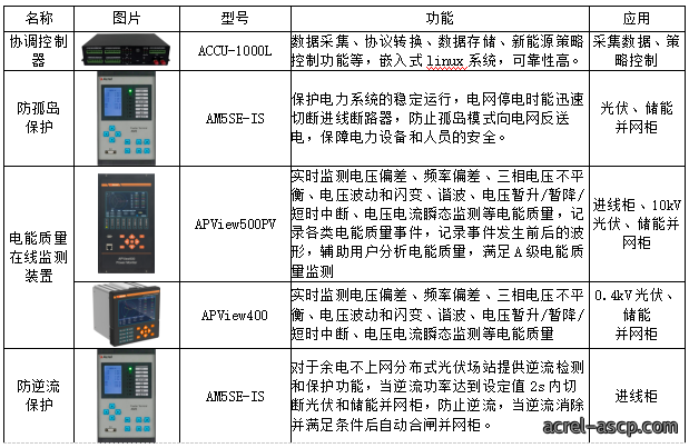 虚拟电厂+微电网，下一个黄金赛道