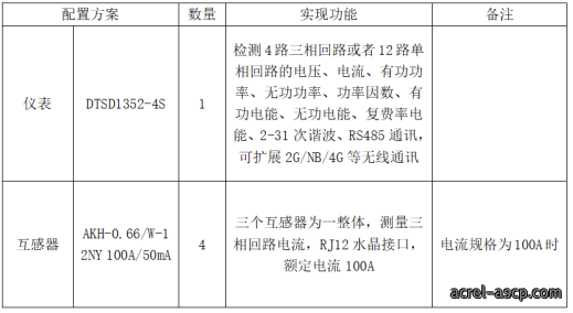 基站能耗监控产品介绍