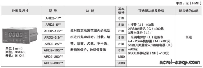 ARD系列低压电动机保护器