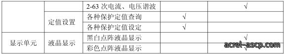 ARD3M 智能马达保护器