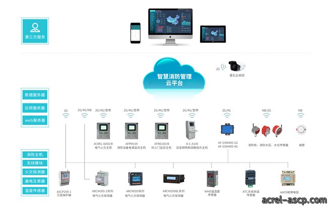 AcrelCloud-6800智慧消防管理云平台