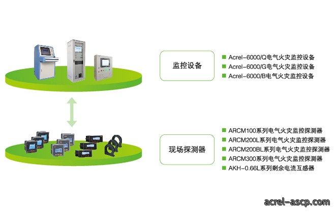 电气火灾监控系统