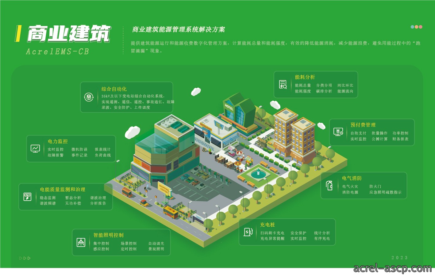 AcrelEMS-CB商业建筑能源管理系统解决方案