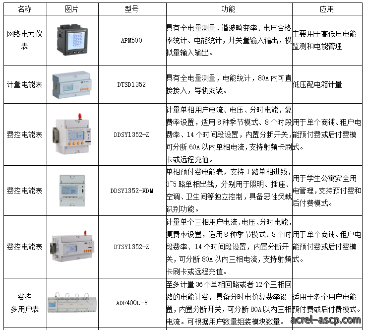 用户侧智能配电与智能用电系统的应用及未来 用户侧智能配电与智能用电系统的应用及未来