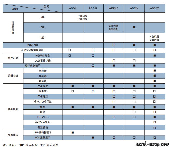 ARD系列低压电动机保护器
