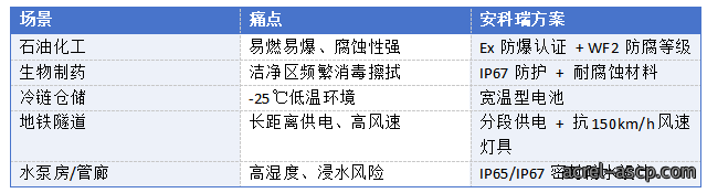 火灾发生时，你真的能安全逃生吗？（下篇）