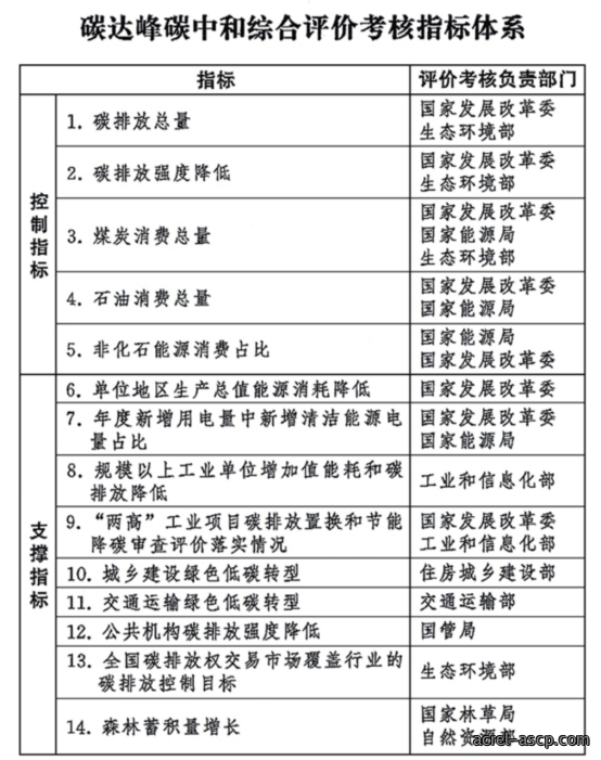 紧扣双碳考核要求 Acrel-5000能耗管理平台助力公共机构降碳增效