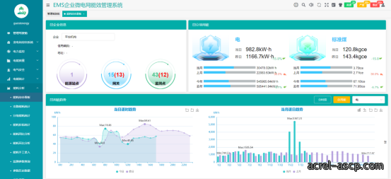 用户侧智能配电与智能用电系统的应用及未来