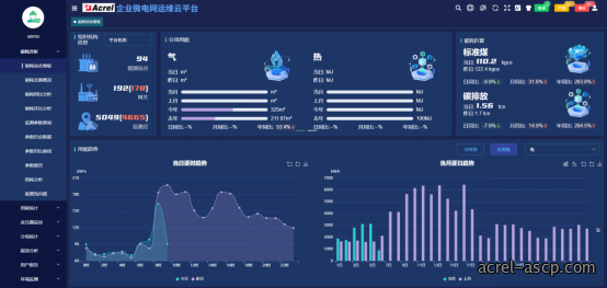 紧扣双碳考核要求 Acrel-5000能耗管理平台助力公共机构降碳增效