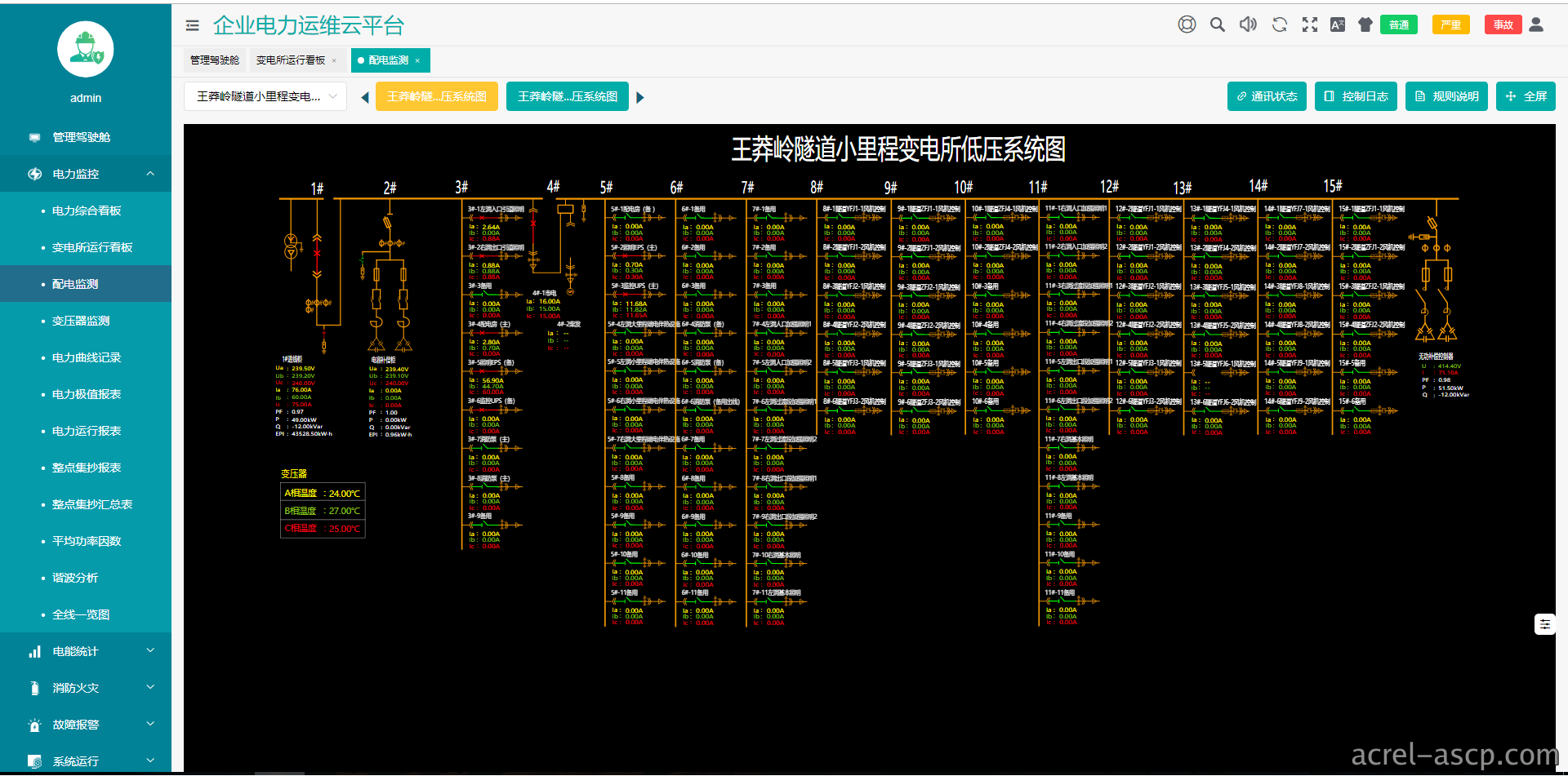 AcrelEMS-HIM高速公路综合能效系统在新晋高速公路快村营至营盘段项目的应用