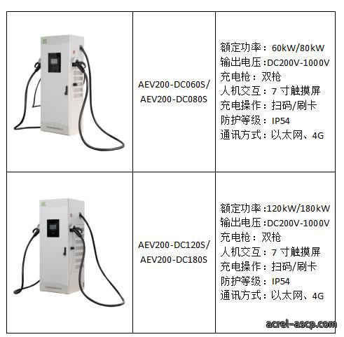 内蒙古自治区出台加快充换电基础设施建设实施方案