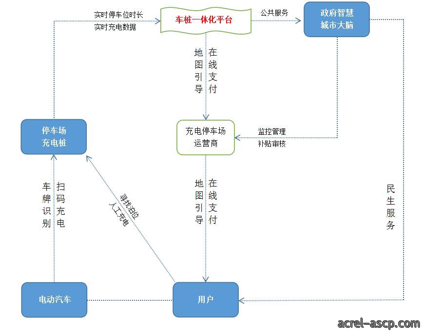 能源汽车下乡充电桩建设优化建议及解决方案