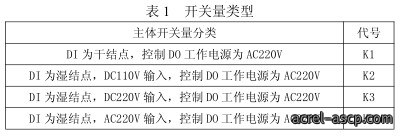 ARD3M 智能马达保护器