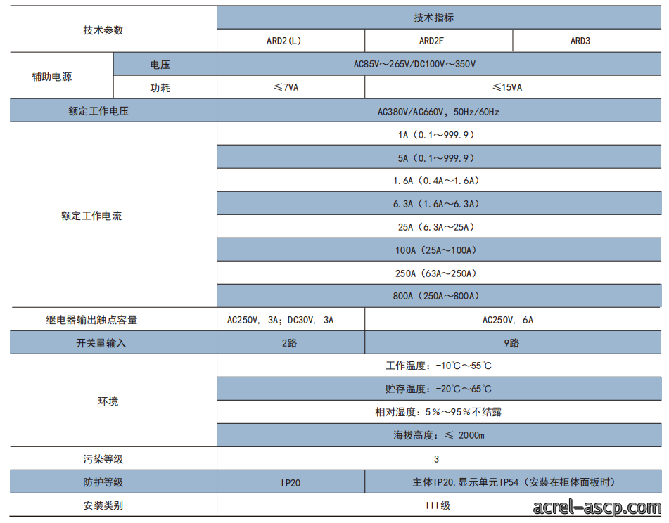 安科瑞ARD3系列分体式电动机保护装置