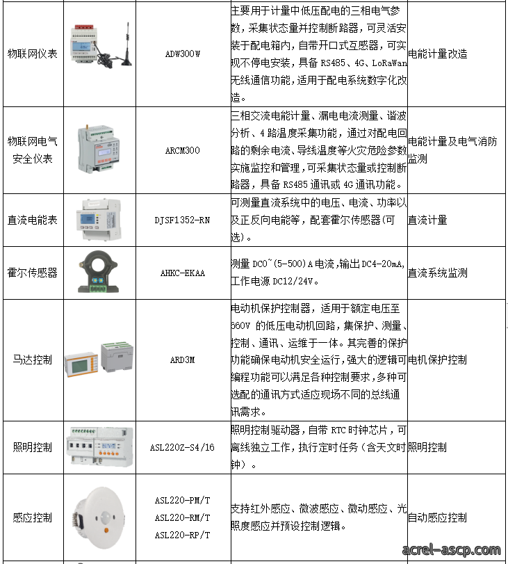 用户侧智能配电与智能用电系统的应用及未来 用户侧智能配电与智能用电系统的应用及未来