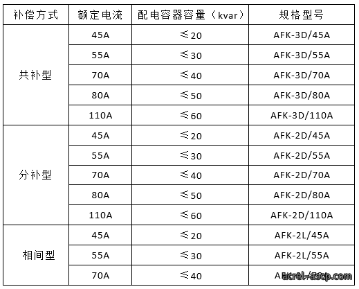 AFK低压复合开关