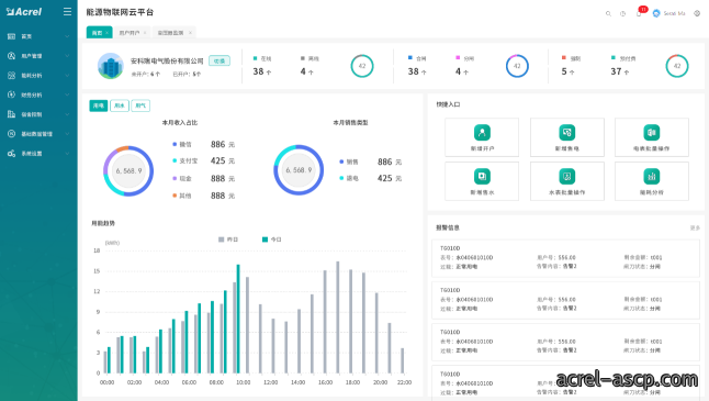 基于物联网表计的综合能源管理方案