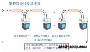 西安阳光城电力监控系统的研究与应用