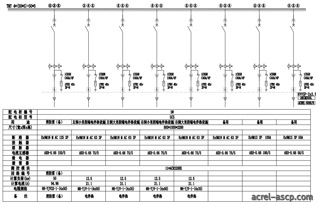 AcrelEMS-HIM高速公路综合能效系统在新晋高速公路快村营至营盘段项目的应用