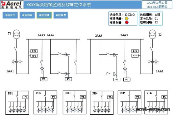 浅谈绝缘监测及故障定位在码头岸电的实际应用