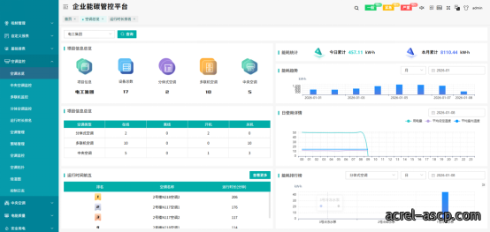 紧扣双碳考核要求 Acrel-5000能耗管理平台助力公共机构降碳增效