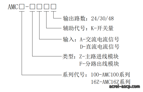 安科瑞AMC16Z和AMC100数据中心列头柜监控模块 安科瑞AMC16Z和AMC100数据中心列头柜监控模块