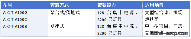 火灾发生时，你真的能安全逃生吗？（上篇）