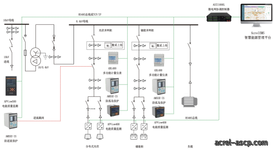 常见分布式光储系统设计方案解析