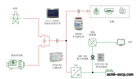 常见分布式光储系统设计方案解析