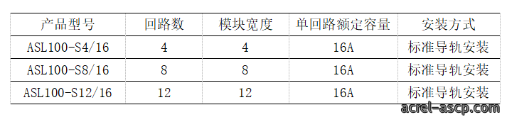 安科瑞智能照明控制系统在新乐汇项目的设计与应用