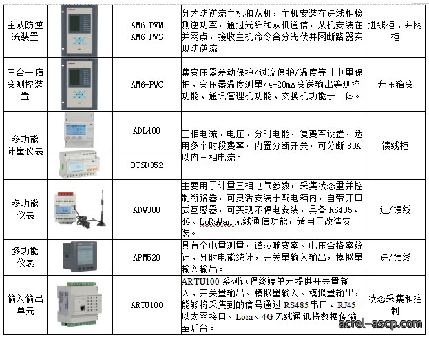 虚拟电厂+微电网，下一个黄金赛道