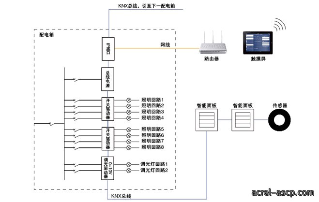 智能照明控制系统