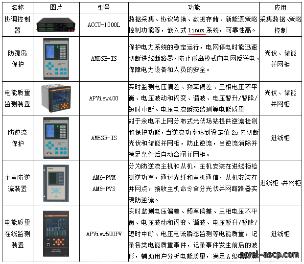 常见分布式光储系统设计方案解析