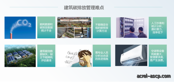 紧扣双碳考核要求 Acrel-5000能耗管理平台助力公共机构降碳增效