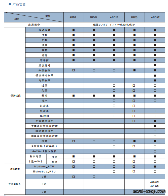 ARD系列低压电动机保护器