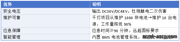 火灾发生时，你真的能安全逃生吗？（上篇）