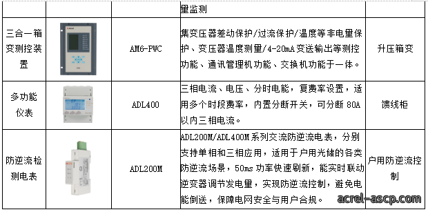 常见分布式光储系统设计方案解析