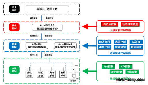 两战告捷不松劲，持续护航再出发--记“430”和“531”收官