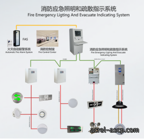 火灾发生时，你真的能安全逃生吗？（上篇）